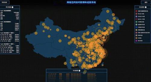 DDoS攻擊流量