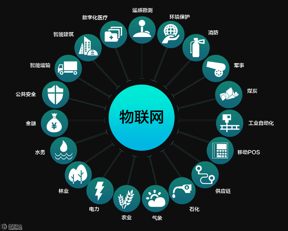 DDOS攻擊防禦，流量攻擊，數(shù)據洩露，互聯網絡