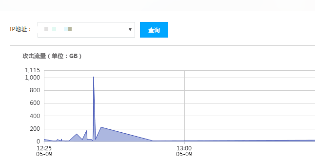 DDOS攻擊，網絡安全，DDOS高(gāo)防，網絡攻擊
