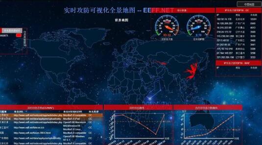 DDOS攻擊