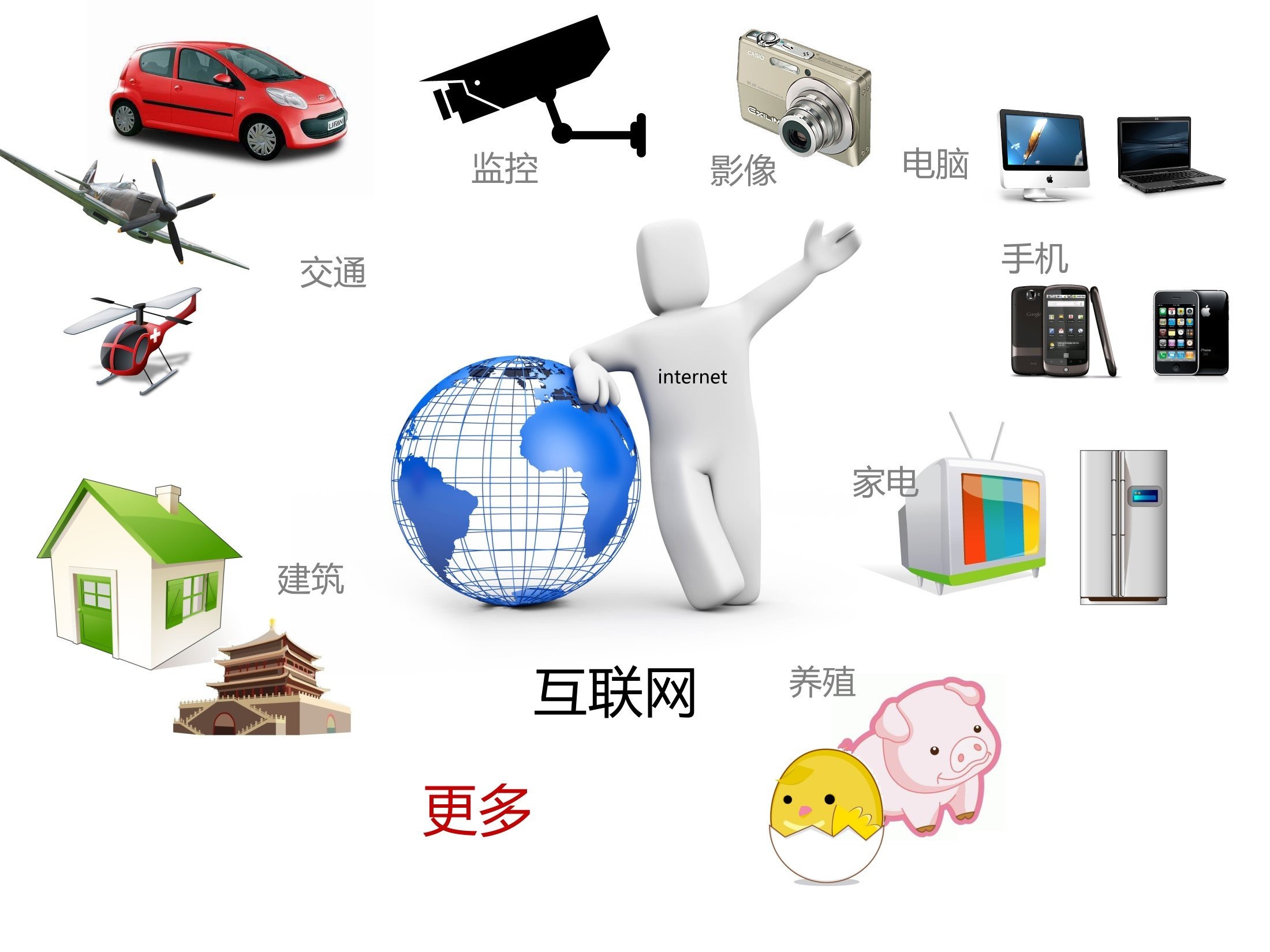随著(zhe)物(wù)聯網的(de)設備增加，會(huì)造就(jiù)大(dà)量的(de)僵屍網絡存在