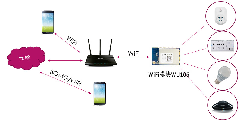 黑(hēi)客怎麽能(néng)篡改WiFi密碼?