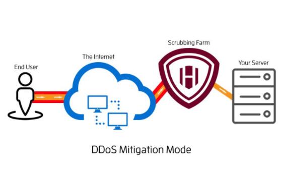 DDOS攻擊